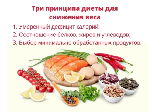 Питание для похудения без спорта