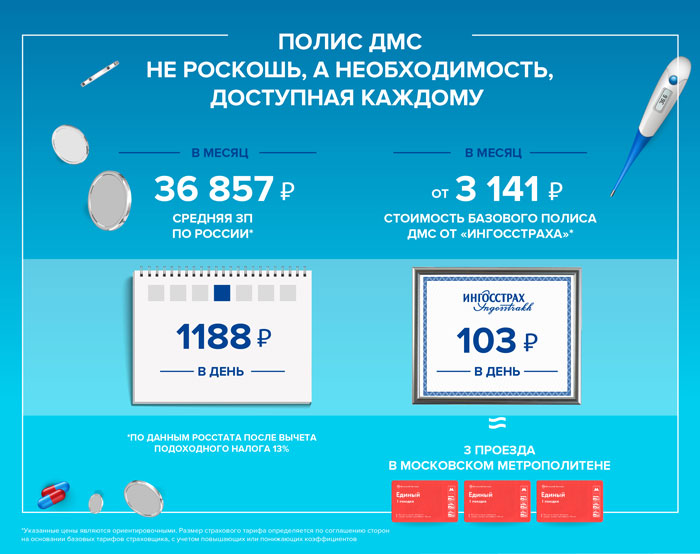 Стоимость Дмс В 2025