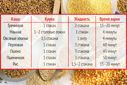 Как варить крупы – полезная памятка