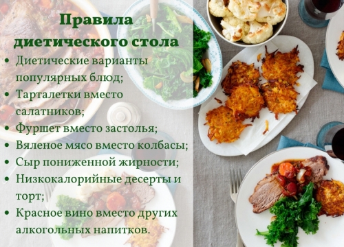 Как спланировать меню собственного Дня рождения