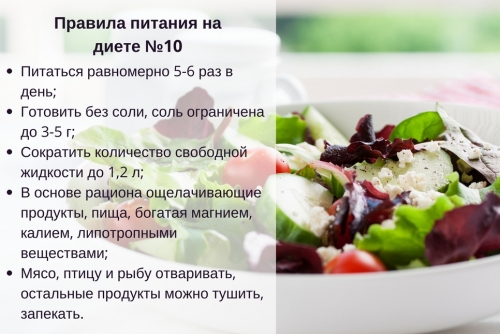 Меню С Диетой Номер 10.