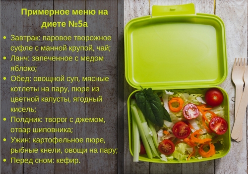 Диета no 5 с ограничением углеводов и соли Диета no 5 с ограничением углеводов и соли thumbnail