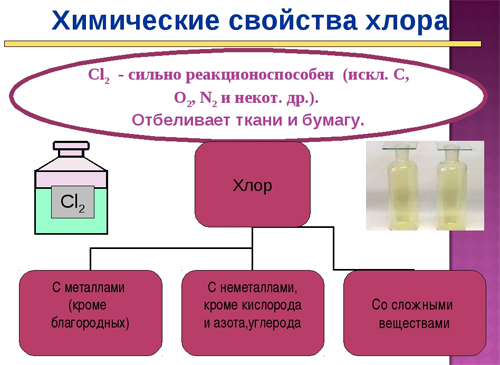 Физические и химические свойства