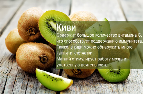 Состав и полезные свойства киви